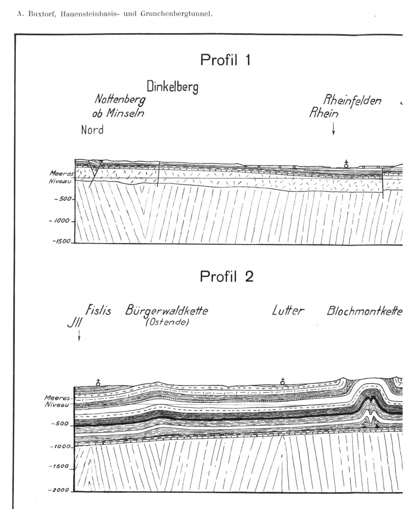 Geologie Buxtorf Profil 1.jpg