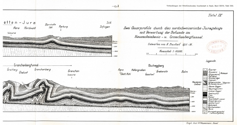 Geologie Buxtorf Querprofil.jpg