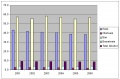 Alkohol pro Kopf 2001-2006.jpg